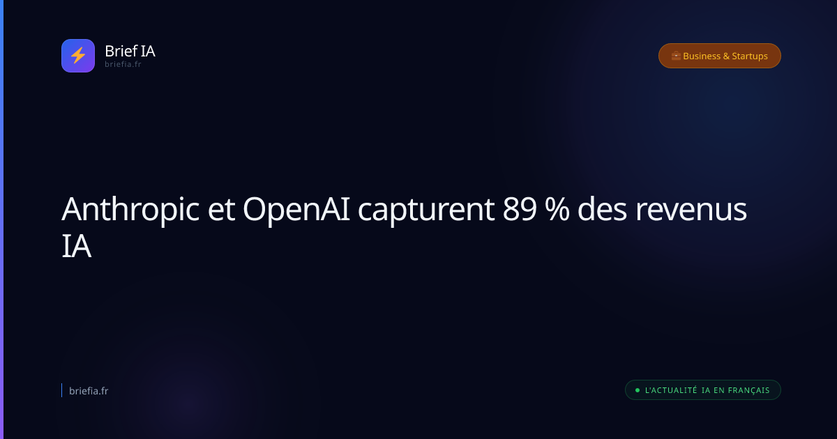 Brief IA : Anthropic et OpenAI capturent 89 % des revenus IA