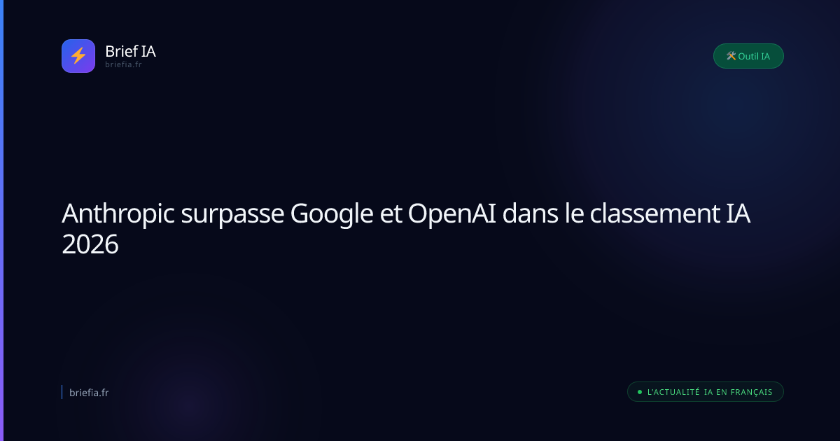 Brief IA : Anthropic surpasse Google et OpenAI dans le classement IA 2026